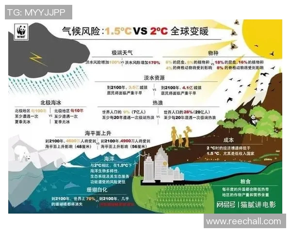 全球气候变化加剧 极端天气频发 世界各国应对措施面临挑战