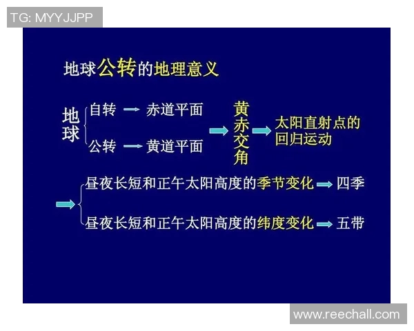 地球自转、公转与天文现象的关系及其对生命影响的探讨