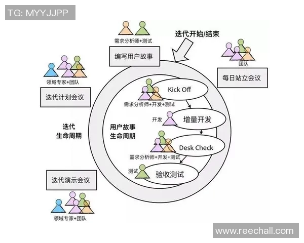 LNG战队在职业联赛中的团队协作表现分析与评价