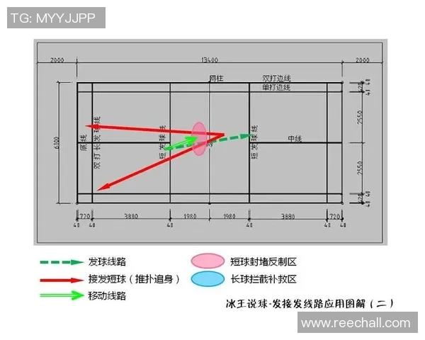 广州羽毛球队中路突破战术解析与实战应用探讨